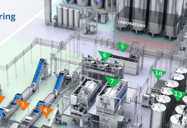 Complete technological lines for the production of NFC juices, juice concentrates and fruit purees