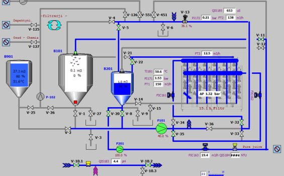 Automatyka i wizualizacja procesów produkcyjnych